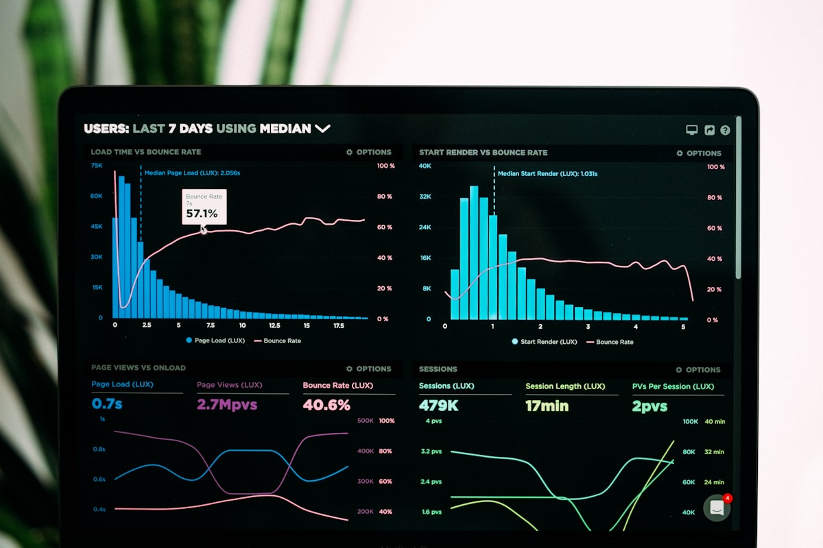 Laptop screen showing charts and performance dashboards
